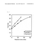 DISPERSION IMPROVER FOR GLUTEN, AND DISPERSION SOLUTION OF GLUTEN diagram and image