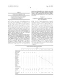 DISPERSION IMPROVER FOR GLUTEN, AND DISPERSION SOLUTION OF GLUTEN diagram and image