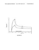 Increasing The Production Of Recombinant Antibodies In Mammalian Cells By Site-Directed Mutagenesis diagram and image