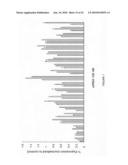 siRNA targeting nucleoporin 62kDa (Nup62) diagram and image