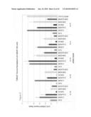 siRNA targeting nucleoporin 62kDa (Nup62) diagram and image