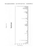 siRNA targeting nucleoporin 62kDa (Nup62) diagram and image