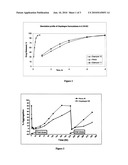 MODIFIED RELEASE CLOPIDOGREL FORMULATION diagram and image