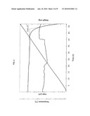 NOVEL CARBAZOLES DERIVATIVE AND USE THEREOF diagram and image