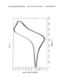 NOVEL CARBAZOLES DERIVATIVE AND USE THEREOF diagram and image