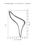 NOVEL CARBAZOLES DERIVATIVE AND USE THEREOF diagram and image