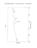 NOVEL CARBAZOLES DERIVATIVE AND USE THEREOF diagram and image