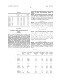 NOVEL CARBAZOLES DERIVATIVE AND USE THEREOF diagram and image