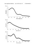 Dendritic Photoactive Compound Comprising Oxime Ester And Method For Preparing The Same diagram and image