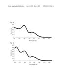 Dendritic Photoactive Compound Comprising Oxime Ester And Method For Preparing The Same diagram and image