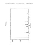 NOVEL POLYMORPHIC FORMS OF MILNACIPRAN HYDROCHLORIDE diagram and image