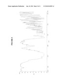 NOVEL POLYMORPHIC FORMS OF MILNACIPRAN HYDROCHLORIDE diagram and image