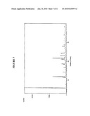 NOVEL POLYMORPHIC FORMS OF MILNACIPRAN HYDROCHLORIDE diagram and image