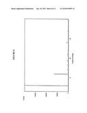 NOVEL POLYMORPHIC FORMS OF MILNACIPRAN HYDROCHLORIDE diagram and image