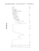 NOVEL POLYMORPHIC FORMS OF MILNACIPRAN HYDROCHLORIDE diagram and image