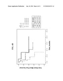 METHODS AND KITS FOR PREDICTING CANCER METASTASIS diagram and image