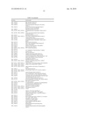 METHODS AND KITS FOR PREDICTING CANCER METASTASIS diagram and image