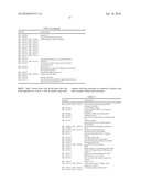 METHODS AND KITS FOR PREDICTING CANCER METASTASIS diagram and image