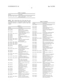 METHODS AND KITS FOR PREDICTING CANCER METASTASIS diagram and image