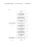 PILLOW HAVING APPARATUS FOR DETERMINING SLEEPING STATE UNDER UNRESTRICTED NON-SELF-AWARENESS CONDITION diagram and image