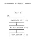 APPARATUS FOR MEASURING MOTION NOISE ROBUST PULSE WAVE AND METHOD THEREOF diagram and image