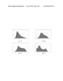 HISTOGRAM-BASED ANALYSIS METHOD FOR THE DETECTION AND DIAGNOSIS OF NEURODEGENERATIVE DISEASES diagram and image