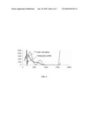 HISTOGRAM-BASED ANALYSIS METHOD FOR THE DETECTION AND DIAGNOSIS OF NEURODEGENERATIVE DISEASES diagram and image