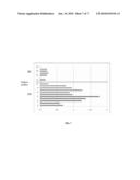 HISTOGRAM-BASED ANALYSIS METHOD FOR THE DETECTION AND DIAGNOSIS OF NEURODEGENERATIVE DISEASES diagram and image