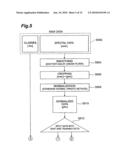 Cancer Detection System diagram and image