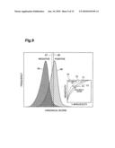 Cancer Detection System diagram and image