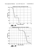 METHOD FOR PROVIDING IMPROVED DRIVEABILITY FOR A VEHICLE diagram and image