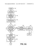 Transaction security apparatus and method diagram and image