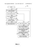 Dynamic Restoration of Message Object Search Indexes diagram and image