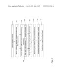 PROVIDING PROCESSING INSTRUCTIONS FOR UPDATING SCHEMA diagram and image