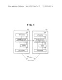 INFORMATION PROCESSING APPARATUS AND INFORMATION PROCESSING METHOD diagram and image