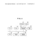 INFORMATION PROCESSING APPARATUS AND INFORMATION PROCESSING METHOD diagram and image