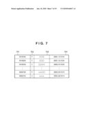 INFORMATION PROCESSING APPARATUS AND INFORMATION PROCESSING METHOD diagram and image