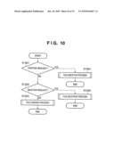 INFORMATION PROCESSING APPARATUS AND INFORMATION PROCESSING METHOD diagram and image