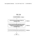 COMMUNICATION SYSTEM diagram and image