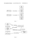 METHOD AND APPARATUS FOR CREATING IP-CAN SESSION diagram and image