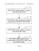 METHOD AND APPARATUS FOR CREATING IP-CAN SESSION diagram and image