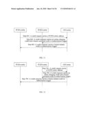 METHOD AND APPARATUS FOR CREATING IP-CAN SESSION diagram and image