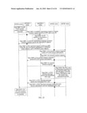 METHOD AND APPARATUS FOR CREATING IP-CAN SESSION diagram and image