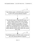 METHOD AND APPARATUS FOR CREATING IP-CAN SESSION diagram and image