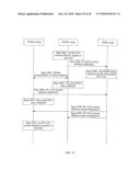 METHOD AND APPARATUS FOR CREATING IP-CAN SESSION diagram and image