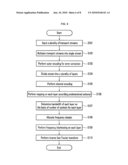 TRANSMISSION METHOD, TRANSMISSION APPARATUS, RECEPTION METHOD, RECEPTION APPARATUS OF DIGITAL BROADCASTING SIGNAL diagram and image