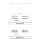 System and method of inter-connection between components using software bus diagram and image