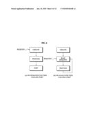 System and method of inter-connection between components using software bus diagram and image