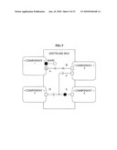 System and method of inter-connection between components using software bus diagram and image