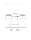 System and method of inter-connection between components using software bus diagram and image